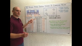 How GDampT Maximum Material Condition MMC Works with Clearance Holes [upl. by Silin]