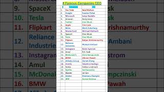 CEOs of Top Companies shorts ceo companies [upl. by Ecnarolf]