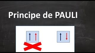 15 CHAPITRE 3 Le principe de Pauli et le remplissage des orbitales atomiques  SMPC [upl. by Matthia]