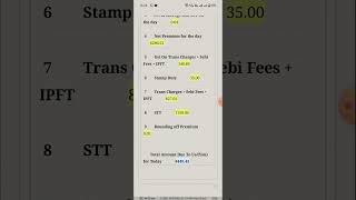 Losses and STT charges on 01 October [upl. by Ros322]