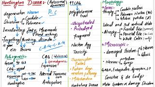 Huntington Disease  CNS Pathology Robbins pathology [upl. by Leinahtan940]