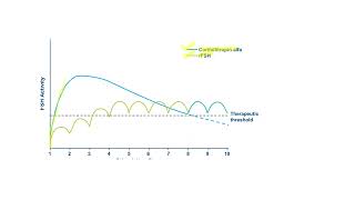 Recombinant Gonadotropin B [upl. by Yves]