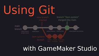 Using Source Control with Git amp GameMaker [upl. by Imotas]