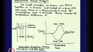 Mod01 Lec25 Lecture25Extraction of ZincImperial Smelting Process [upl. by Ymorej763]