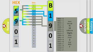 DTC AlfaRomeo B190115 Short Explanation [upl. by Nehgam946]