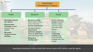 Tingkatan 2  Sejarah PT3  Sistem Pentadbiran Kesultanan Melayu Melaka [upl. by Atteloj]