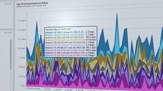 Whats New in SolarWinds Network Management [upl. by Alphonse17]