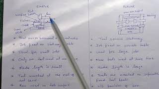 Difference between Shaper and Planer Machine in hindi with diagrams [upl. by Ragouzis]