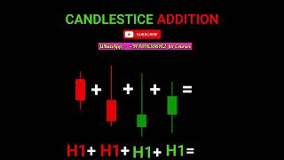 Candlestick Secret Video shorts trading candlestick candlestickanalysis candlestickpattern [upl. by Gosser]