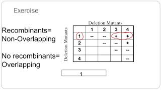 Complementation testBenzers experimentCSIR NET Problems [upl. by Alliuqahs]