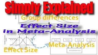 Understanding Effect Sizes of MetaAnalysis in One Video Best Books for MetaAnalysis Research [upl. by Nyahs]