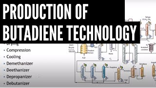 Production of Butadiene Technology [upl. by Sieracki]