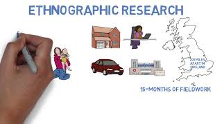 Brief Introduction to our Ethnographic Research Methodology [upl. by Acnaib]