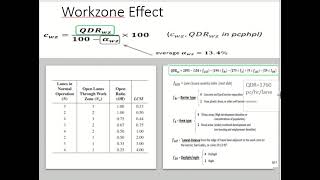 Free Flow Speed and Types of Analysis [upl. by Dnomasor561]