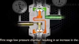 Working Principle  Two Stage Pressure Regulator [upl. by Pendergast]