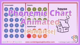 Phonemic Chart Animated Complete [upl. by Cchaddie40]