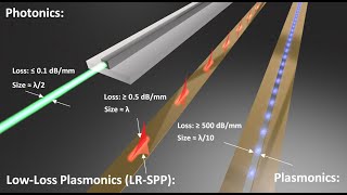 Surface Plasmon Resonance SPR Structures Containing Amorphous Chalcogenide ChG [upl. by Avery]