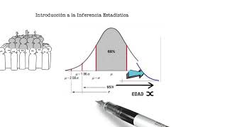 Introducción a la Inferencia Estadística [upl. by Toomay]