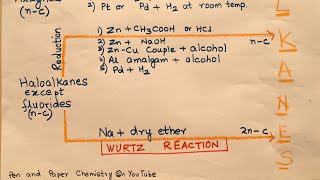 Preparation of Alkanes Easy and Fun [upl. by Orola]