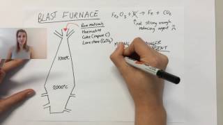 The essential reactions in the extraction of iron in the blast furnace [upl. by Nyrual]