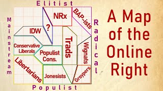 A map of the Online Right amp the Future of the Right Wing [upl. by Etnasa206]