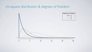 Test for Independence of Attributes  Problem 1  Chi  Square Test  Engineering Mathematics 4 [upl. by Lleuqar]