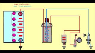 quotPrincipes de base de lallumage à rupteur  Fonctionnement détaillé [upl. by Bella626]