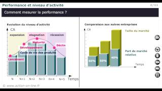 Cas pratique 23  Leffet de levier [upl. by Cotter]