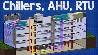 How Chiller AHU RTU work  working principle Air handling unit rooftop unit hvac system [upl. by Shara]