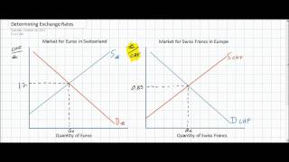 Introduction to Foreign Exchange Markets [upl. by Ognimod]