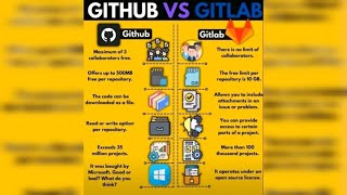 GITHUB VS GITLAB [upl. by Gnous]