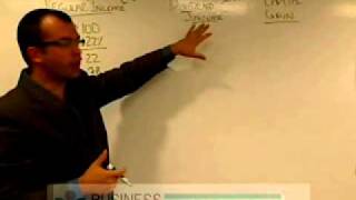 Taxation of Investment Income Part 1 [upl. by Pepillo]