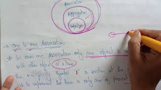 Association  Examples  OOPs in C  Lec35  Bhanu Priya [upl. by Gnem]