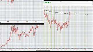 Gann Charts Gann Theory Gann Indicators Trading Software Market Cycles Gann Cycles [upl. by Dressler]