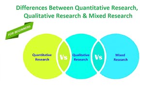 Quantitative vs Qualitative vs Mixed Research  Types of Research [upl. by Aineval]