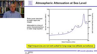 Introduction to Radar Systems – Lecture 3 – Propagation Effects Part 1 [upl. by Terrance]