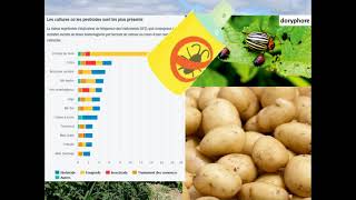 ESSVT Term  agriculture et évolution de la biodiversité [upl. by Braeunig]