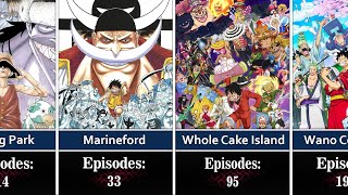 Number of Episodes in One Piece of Each Arc [upl. by Andonis149]