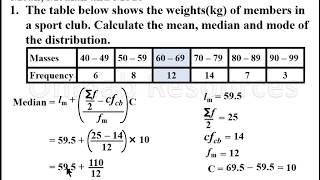 quotUnweighted Index Numbers Problems amp Solutionsquot in Statistics [upl. by Ayikat299]