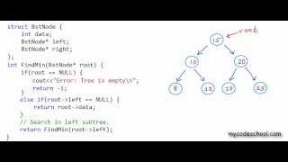 Find min and max element in a binary search tree [upl. by Huebner]