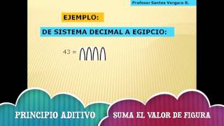 SISTEMA EGIPCIO [upl. by Munson4]