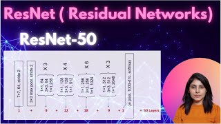 ResNet Explained Step by Step Residual Networks [upl. by Llerrah666]