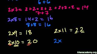 ARITMÉTICA 15  TABLAS DE MULTIPLICAR [upl. by Natsirhc]