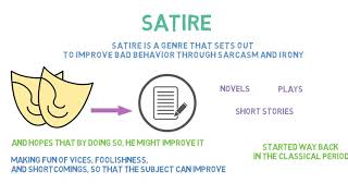 Satire  Definition amp Examples of Satire  Literary Term [upl. by Solotsopa861]