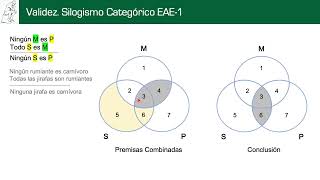 Diagramas de Venn Silogismos Categóricos [upl. by Yntirb]