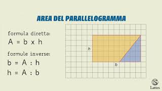 Area dei poligoni [upl. by Nrubliw]