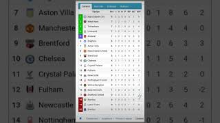 Angleterre premier league classement [upl. by Bremen]