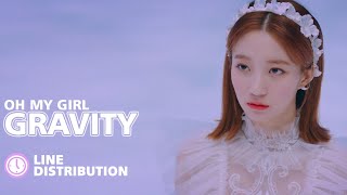 OH MY GIRL 오마이걸  Gravity 유성 Line Distribution [upl. by Narad8]