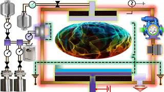 Atomic Plasma Assisted Layer Deposition ALDInstrument Parts explained with Animation [upl. by Adam290]