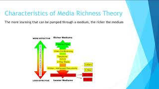 Media Richness theory [upl. by Accever]